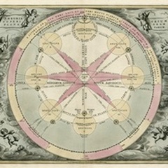 Planetary Chart I