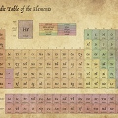 Antique Periodic Table