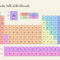 Pastel Periodic Table - Script Text