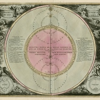 Planetary Chart IV