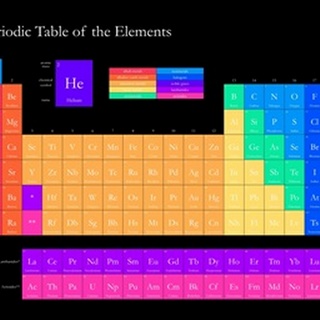 Bright Periodic Table - Black, Classic Text