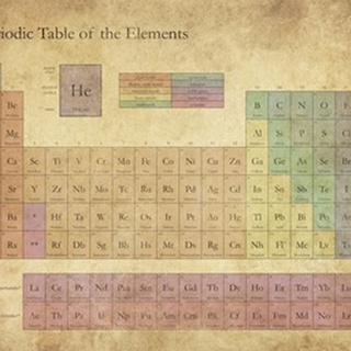 Antique Periodic Table - Classic Text