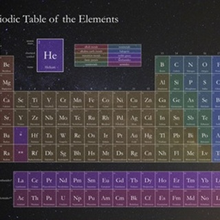 Cosmic Periodic Table